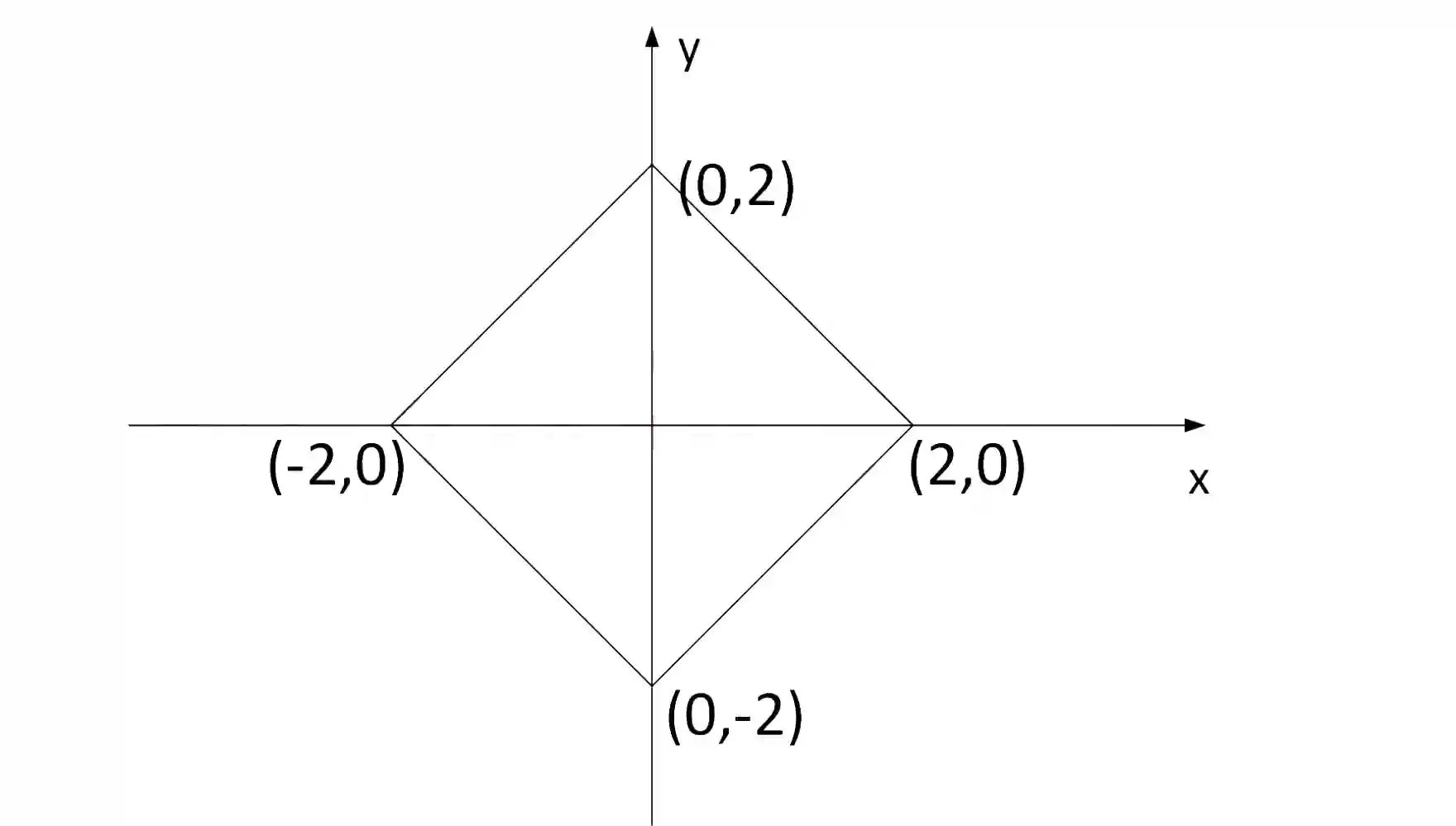 JEE Main 2019 (Online) 10th April Morning Slot Mathematics - Straight Lines and Pair of Straight Lines Question 98 English Explanation