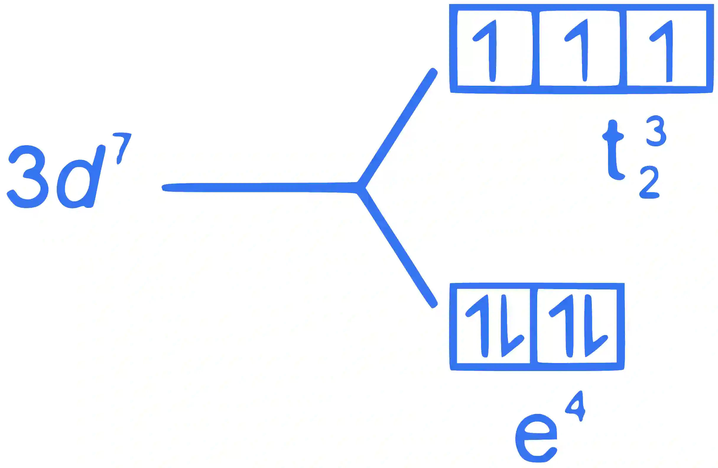 JEE Advanced 2023 Paper 1 Online Chemistry - Coordination Compounds Question 7 English Explanation 5