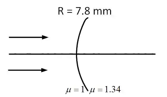 JEE Main 2019 (Online) 10th January Evening Slot Physics - Geometrical Optics Question 176 English Explanation