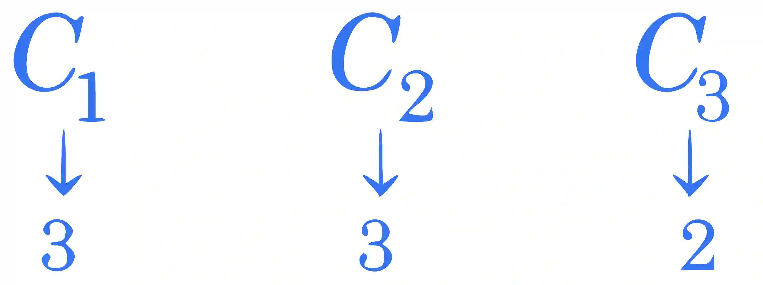 JEE Main 2023 (Online) 10th April Evening Shift Mathematics - Permutations and Combinations Question 45 English Explanation
