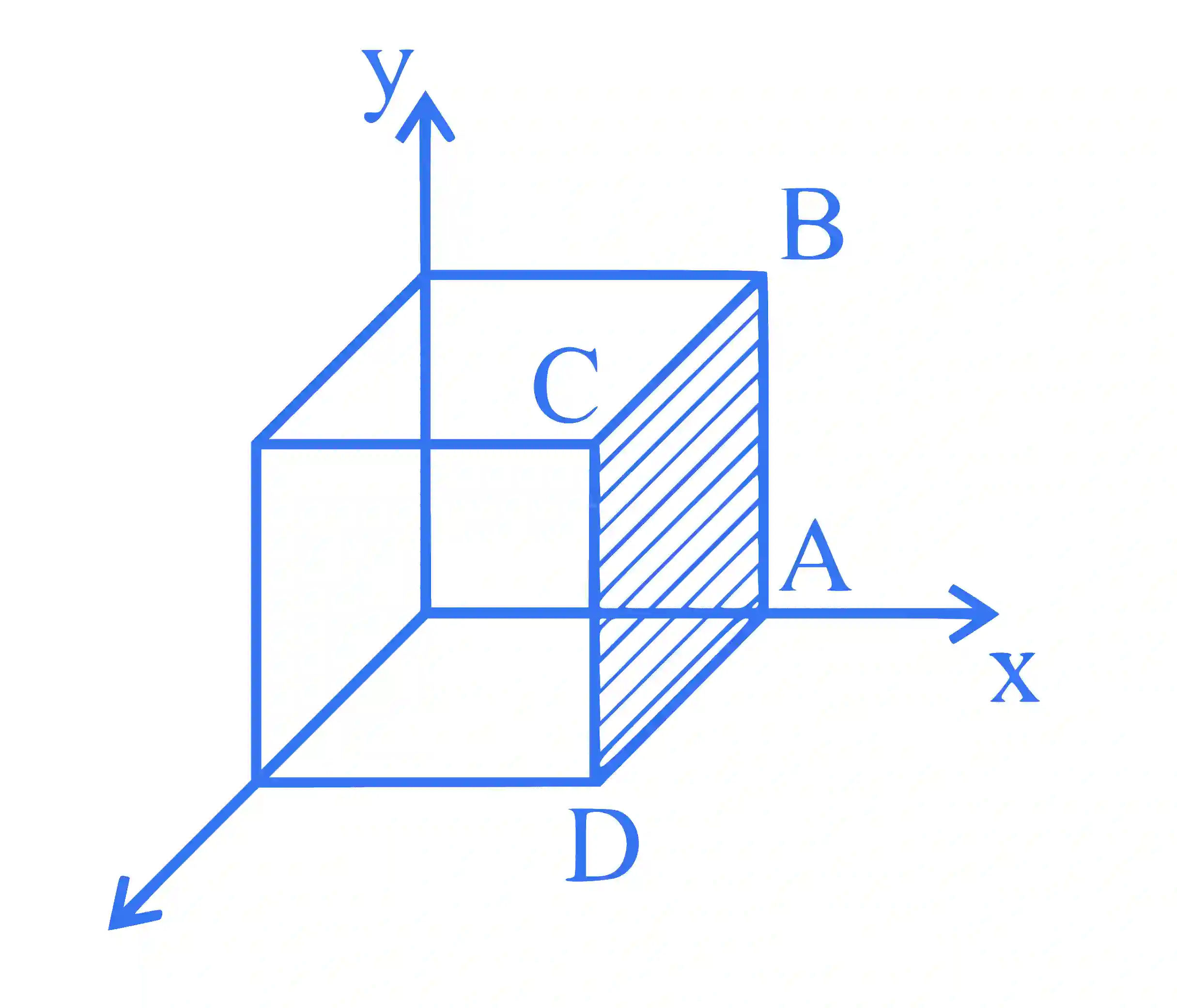 JEE Main 2023 (Online) 1st February Evening Shift Physics - Electrostatics Question 85 English Explanation