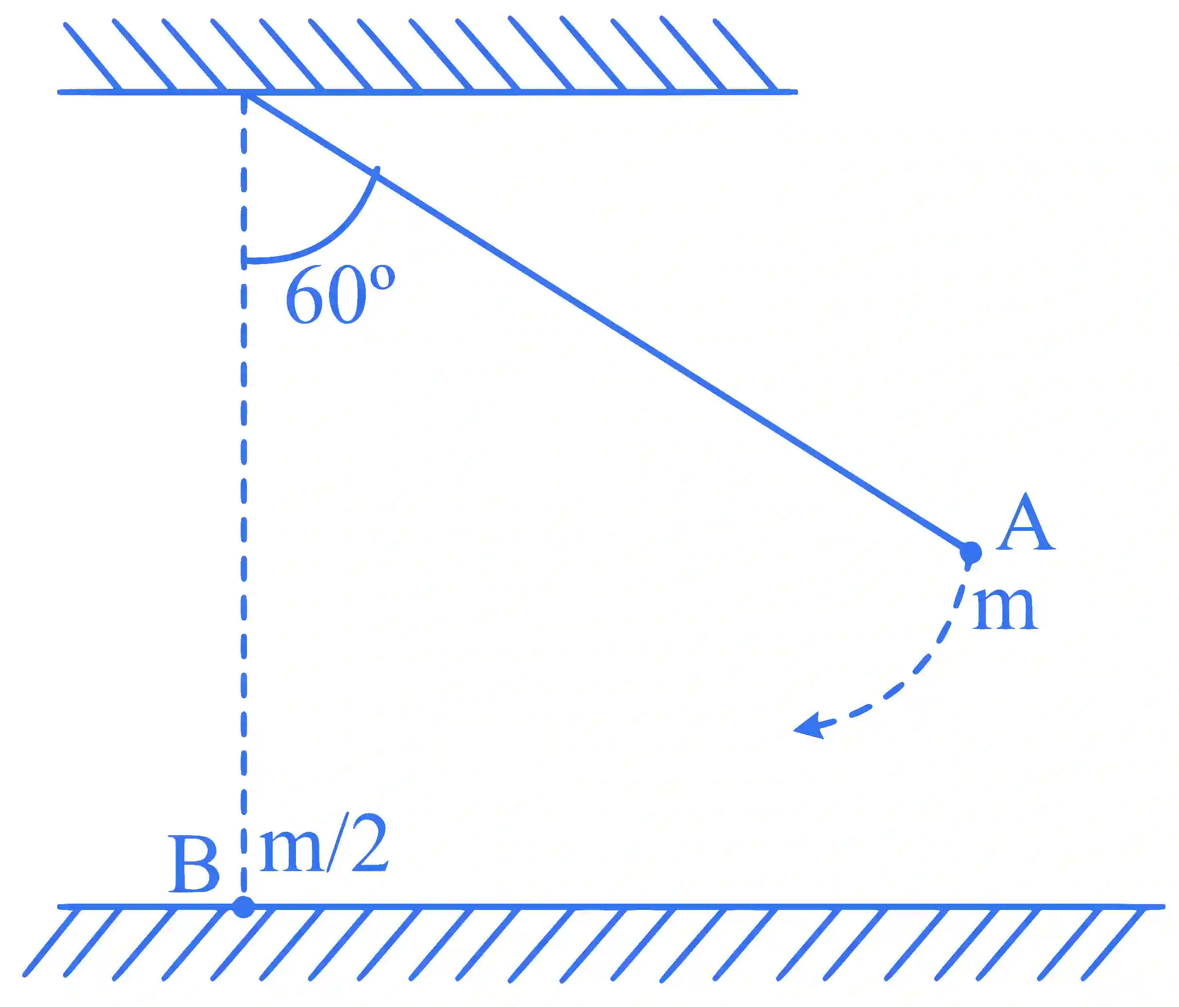 JEE Main 2025 (Online) 29th January Morning Shift Physics - Center of Mass and Collision Question 3 English