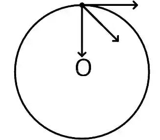 JEE Main 2019 (Online) 12th January Morning Slot Physics - Gravitation Question 157 English Explanation