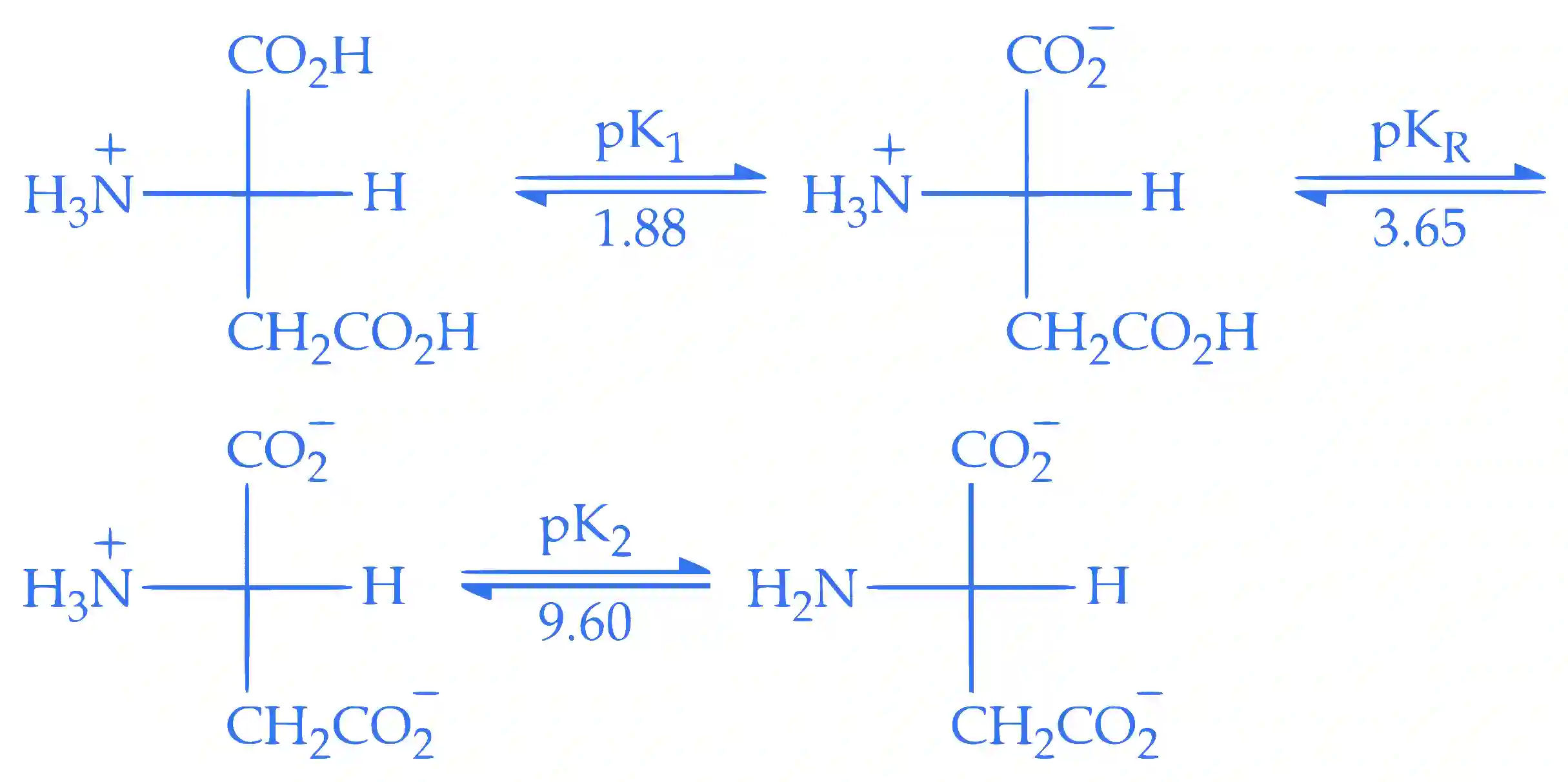 JEE Main 2016 (Online) 9th April Morning Slot Chemistry - Biomolecules Question 143 English