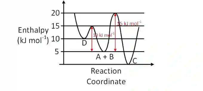 JEE Main 2019 (Online) 9th April Evening Slot Chemistry - Chemical Kinetics and Nuclear Chemistry Question 126 English Explanation