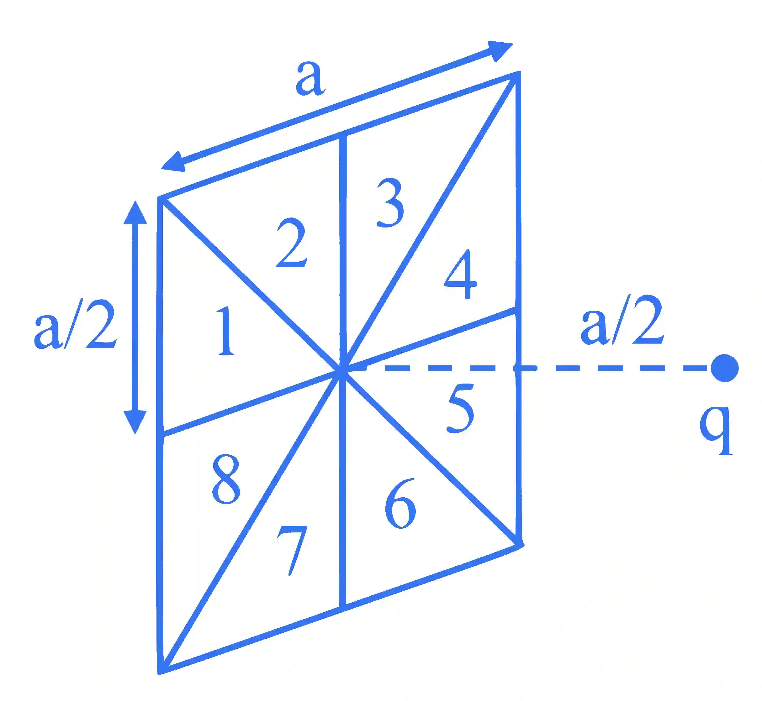 JEE Main 2025 (Online) 24th January Morning Shift Physics - Electrostatics Question 5 English Explanation