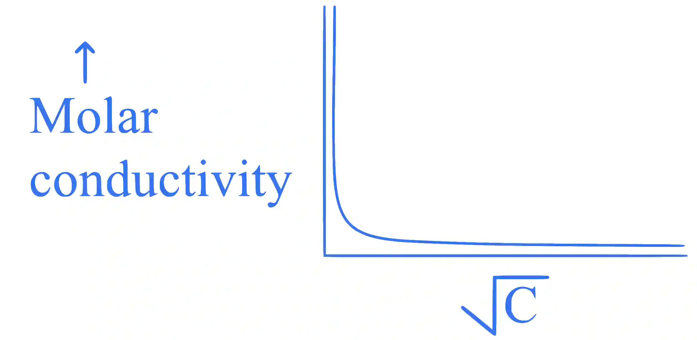 JEE Main 2025 (Online) 29th January Morning Shift Chemistry - Electrochemistry Question 11 English Explanation