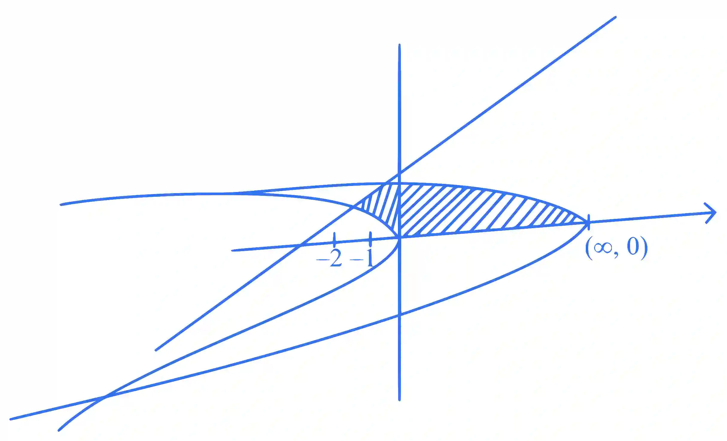 JEE Main 2024 (Online) 27th January Morning Shift Mathematics - Area Under The Curves Question 29 English Explanation