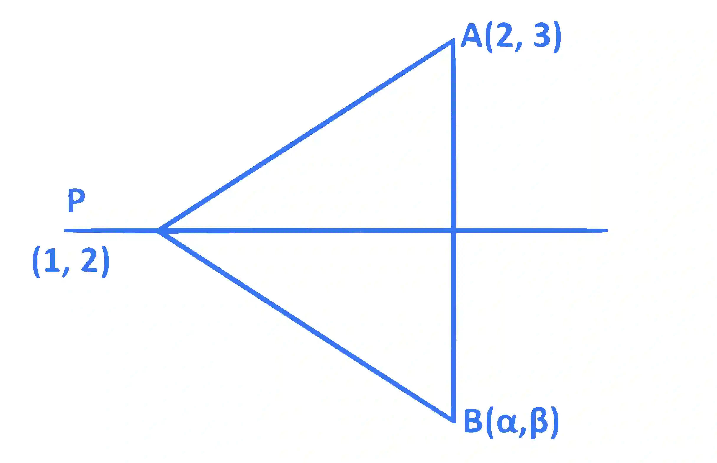 JEE Main 2015 (Offline) Mathematics - Circle Question 142 English Explanation