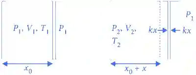 JEE Advanced 2015 Paper 2 Offline Physics - Heat and Thermodynamics Question 35 English Explanation