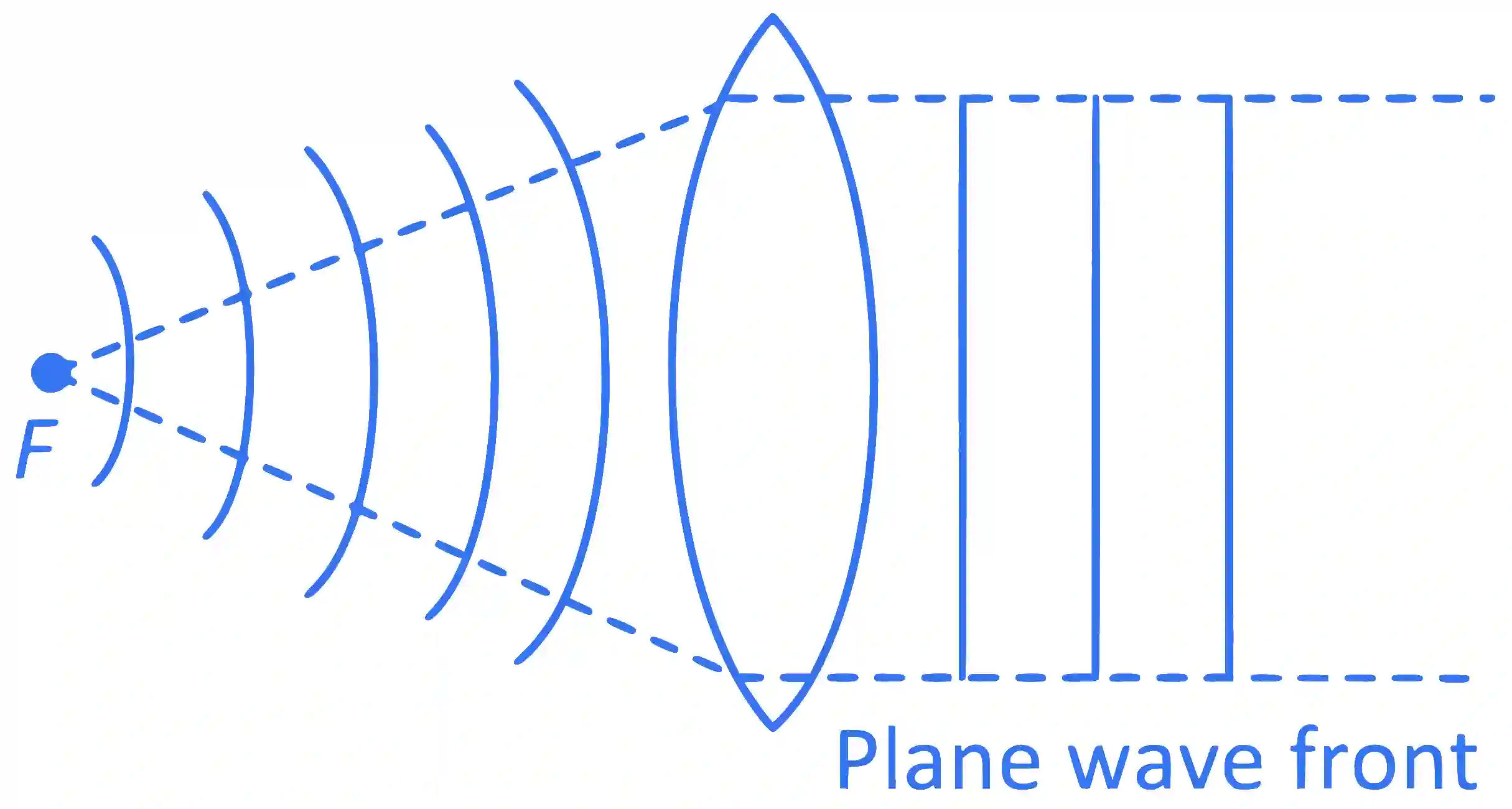 JEE Main 2024 (Online) 5th April Morning Shift Physics - Wave Optics Question 15 English Explanation