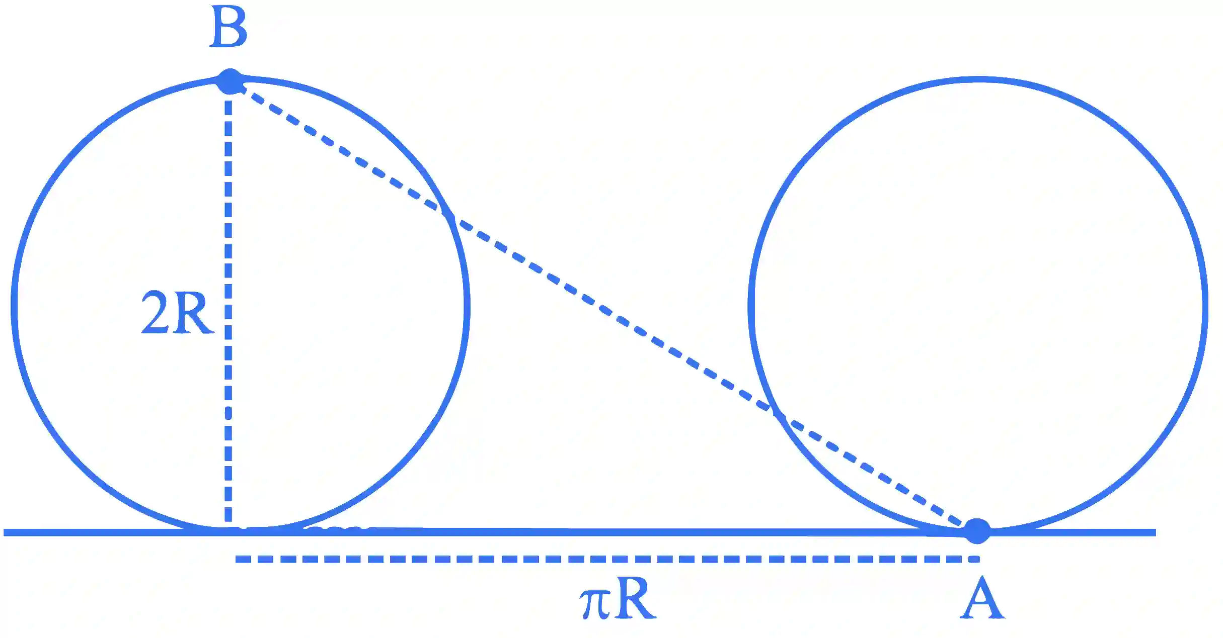 JEE Main 2023 (Online) 13th April Morning Shift Physics - Rotational Motion Question 43 English Explanation