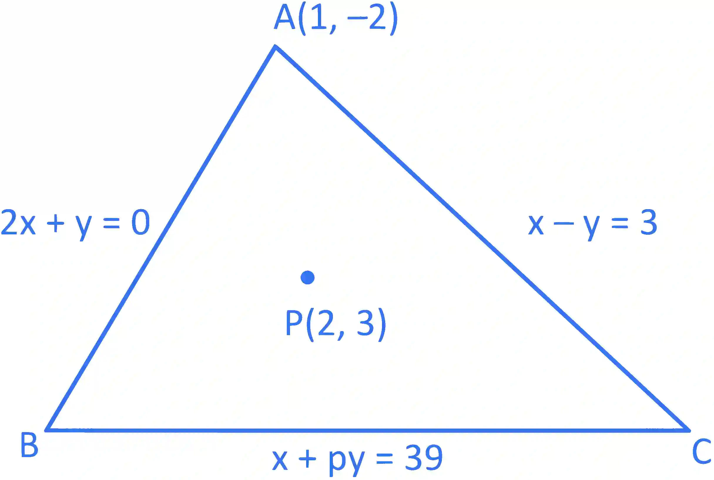 JEE Main 2022 (Online) 27th July Evening Shift Mathematics - Straight Lines and Pair of Straight Lines Question 49 English Explanation