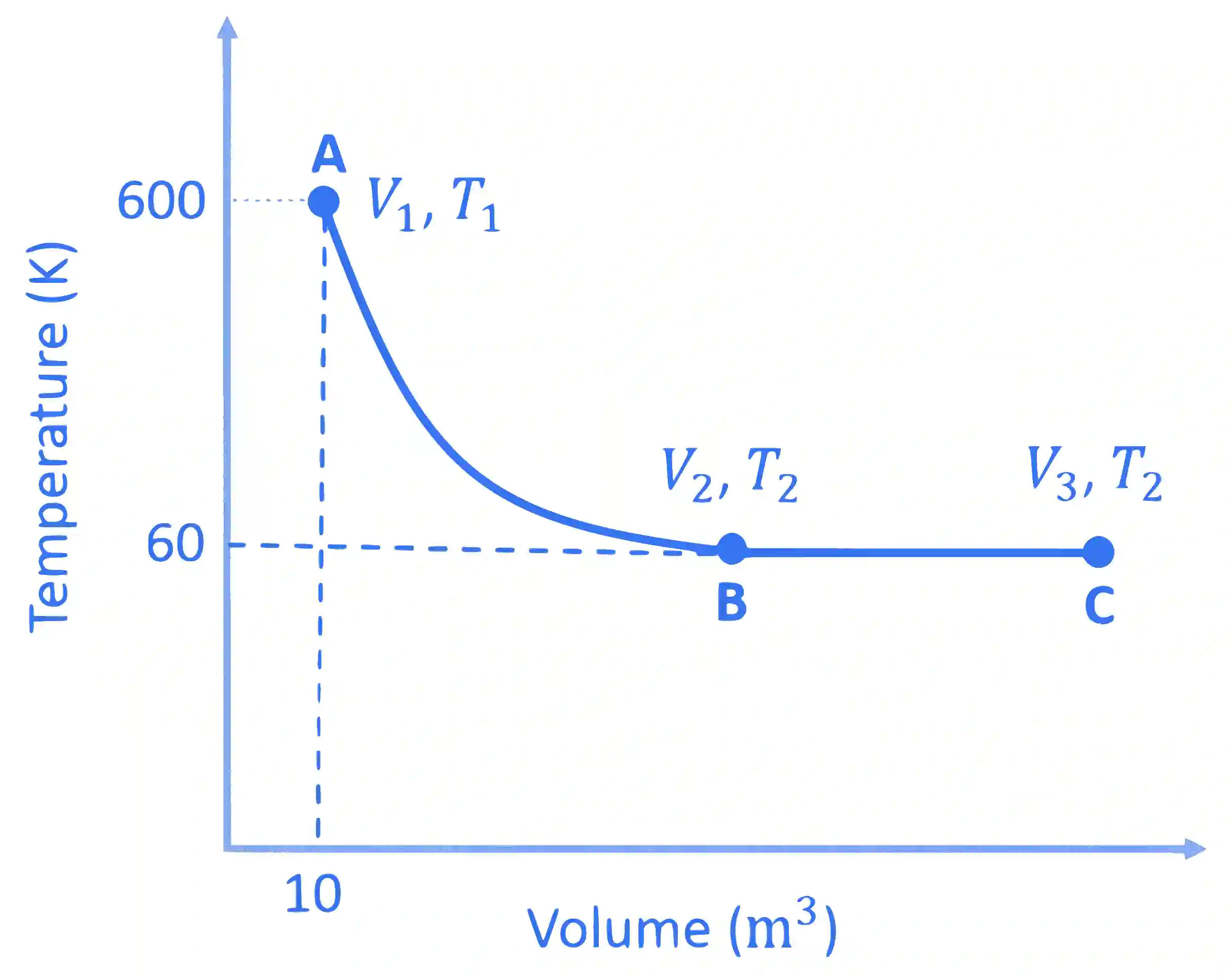 JEE Advanced 2023 Paper 1 Online Chemistry - Thermodynamics Question 6 English