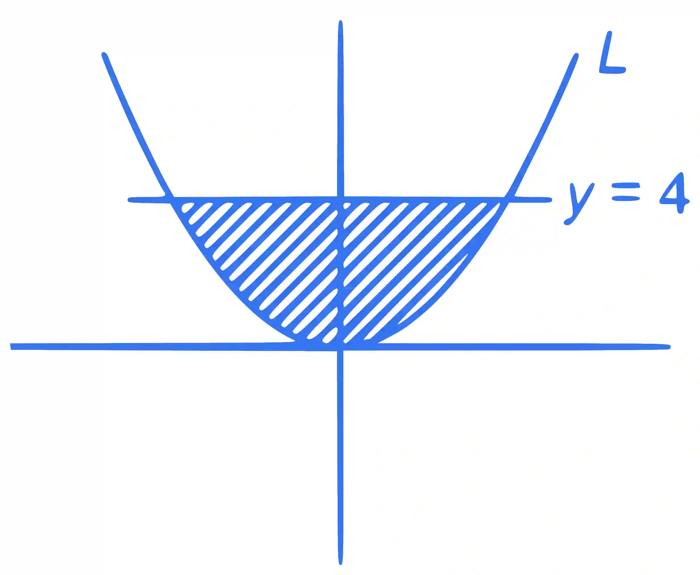 JEE Main 2022 (Online) 25th July Morning Shift Mathematics - Area Under The Curves Question 67 English Explanation 2