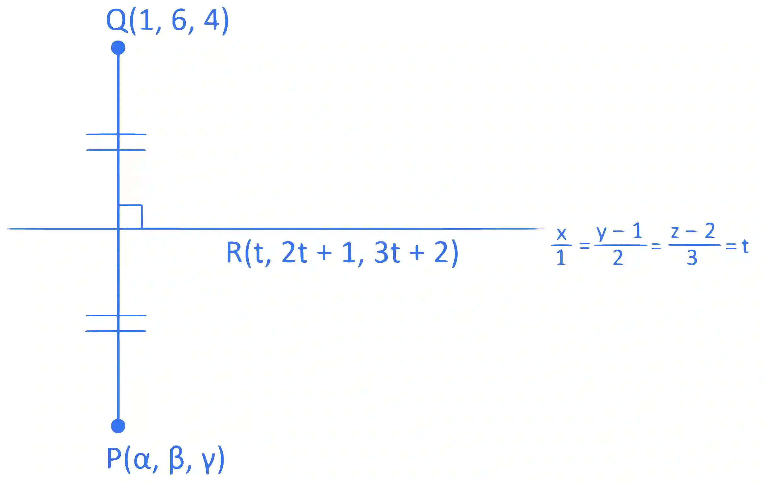 JEE Main 2024 (Online) 8th April Evening Shift Mathematics - 3D Geometry Question 28 English Explanation