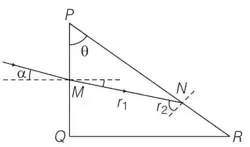 JEE Advanced 2016 Paper 1 Offline Physics - Geometrical Optics Question 46 English Explanation
