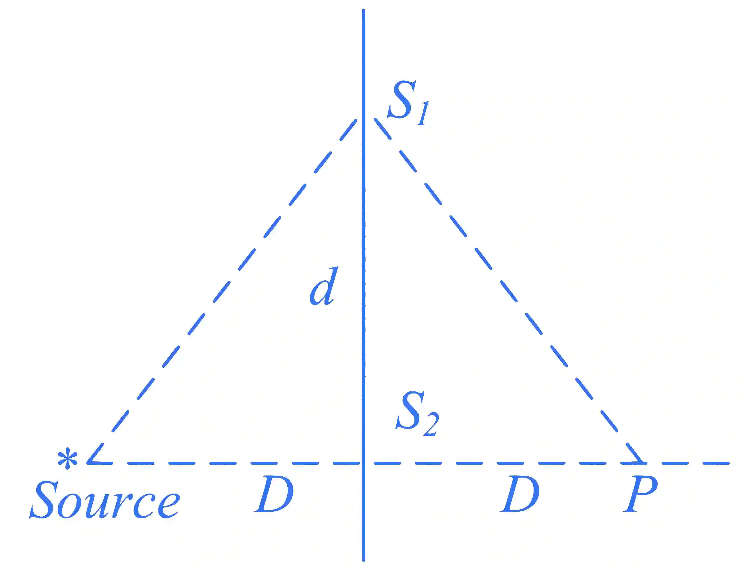 JEE Main 2024 (Online) 29th January Morning Shift Physics - Wave Optics Question 26 English
