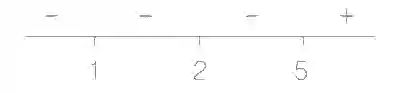 JEE Advanced 2019 Paper 2 Offline Mathematics - Application of Derivatives Question 12 English Explanation