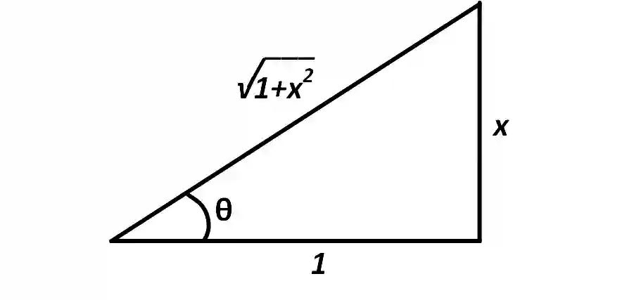 JEE Main 2013 (Offline) Mathematics - Differentiation Question 70 English Explanation
