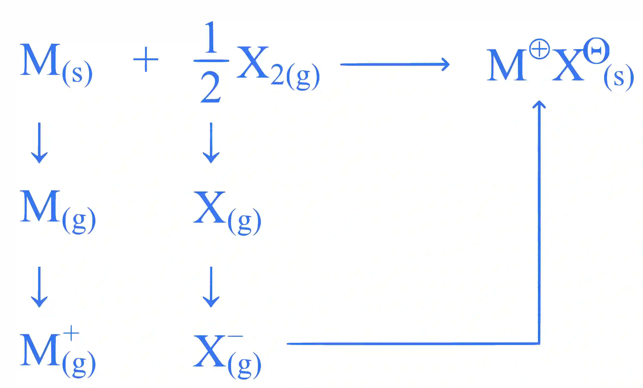 JEE Main 2025 (Online) 23rd January Evening Shift Chemistry - Thermodynamics Question 7 English Explanation