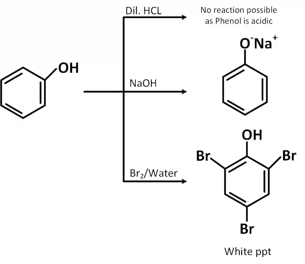 JEE Main 2019 (Online) 9th April Morning Slot Chemistry - Practical Organic Chemistry Question 69 English Explanation