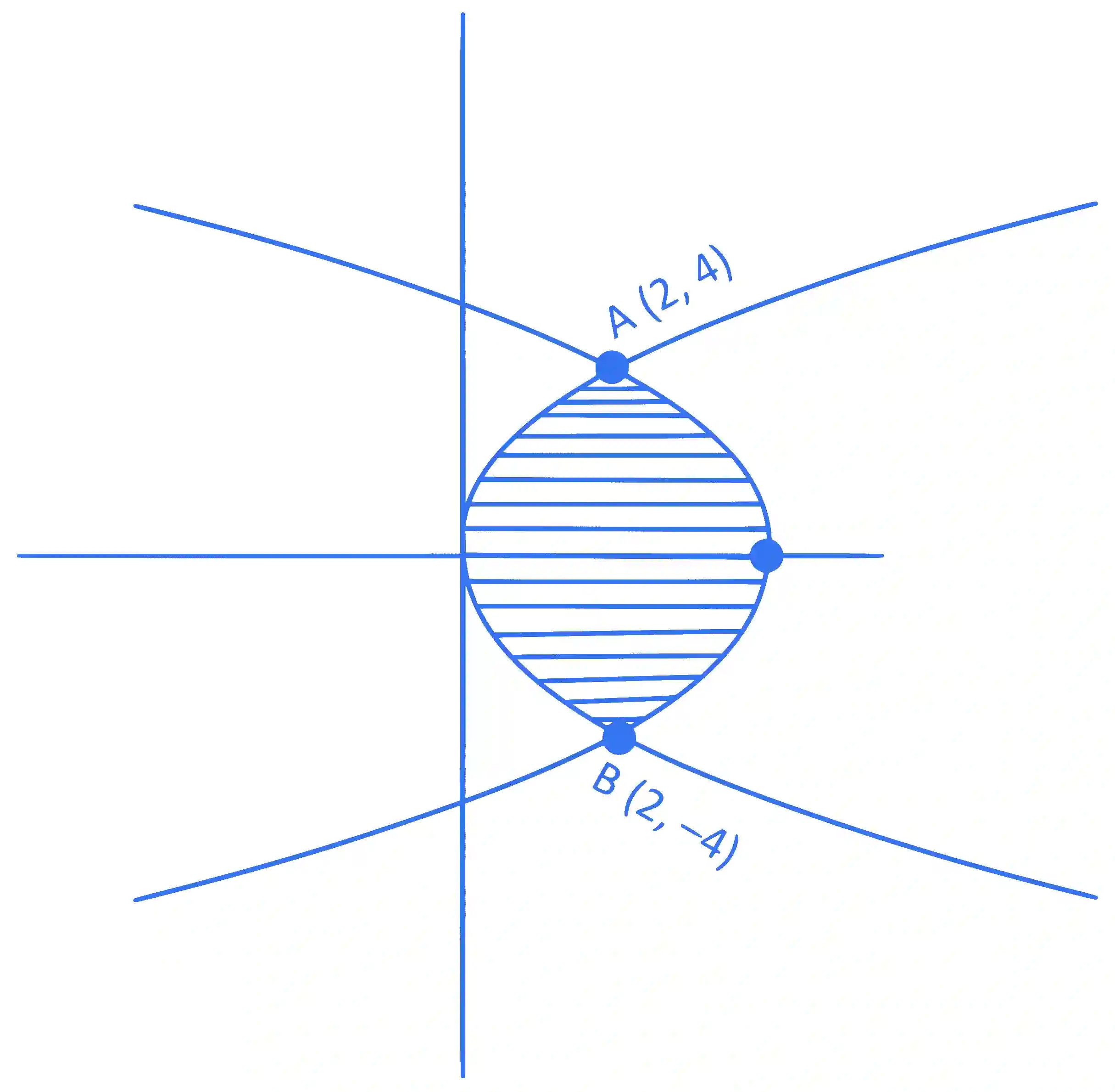 JEE Main 2022 (Online) 26th June Evening Shift Mathematics - Area Under The Curves Question 73 English Explanation