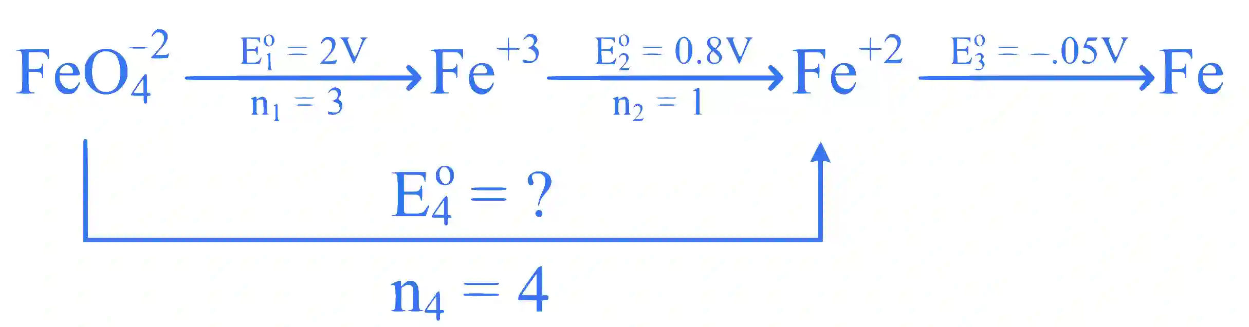 JEE Main 2025 (Online) 23rd January Morning Shift Chemistry - Electrochemistry Question 5 English Explanation