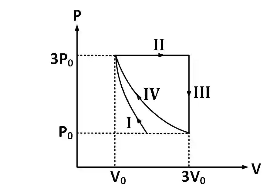 JEE Advanced 2018 Paper 2 Offline Physics - Heat and Thermodynamics Question 49 English