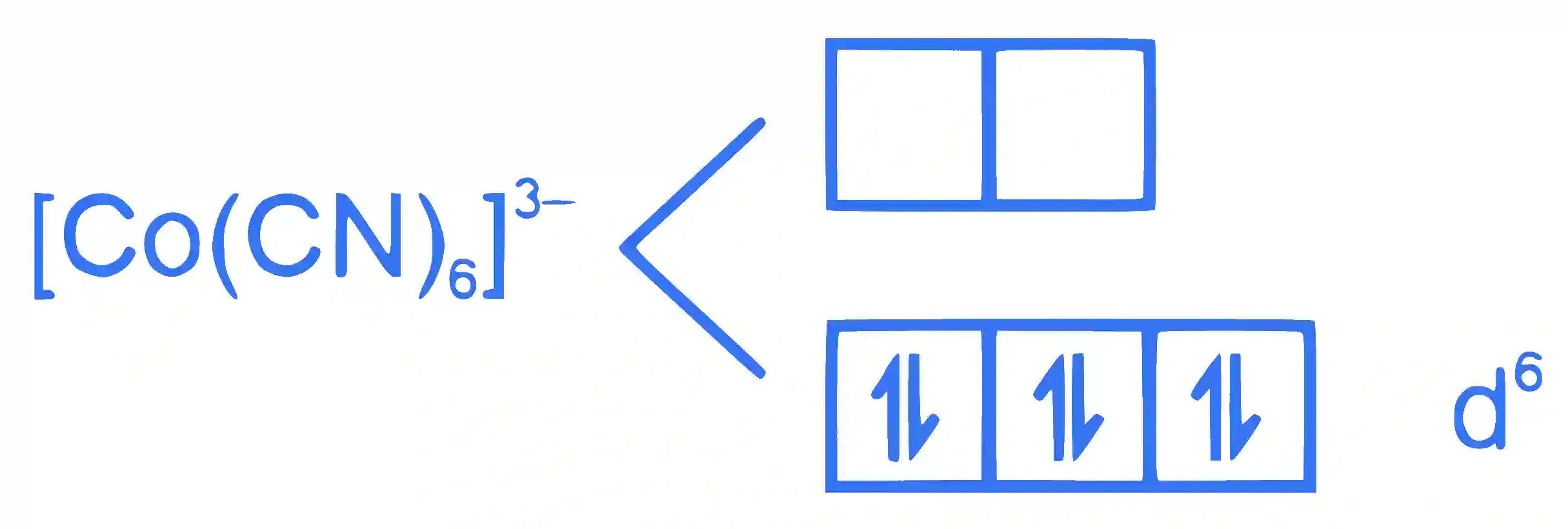 JEE Main 2022 (Online) 25th July Morning Shift Chemistry - Coordination Compounds Question 125 English Explanation