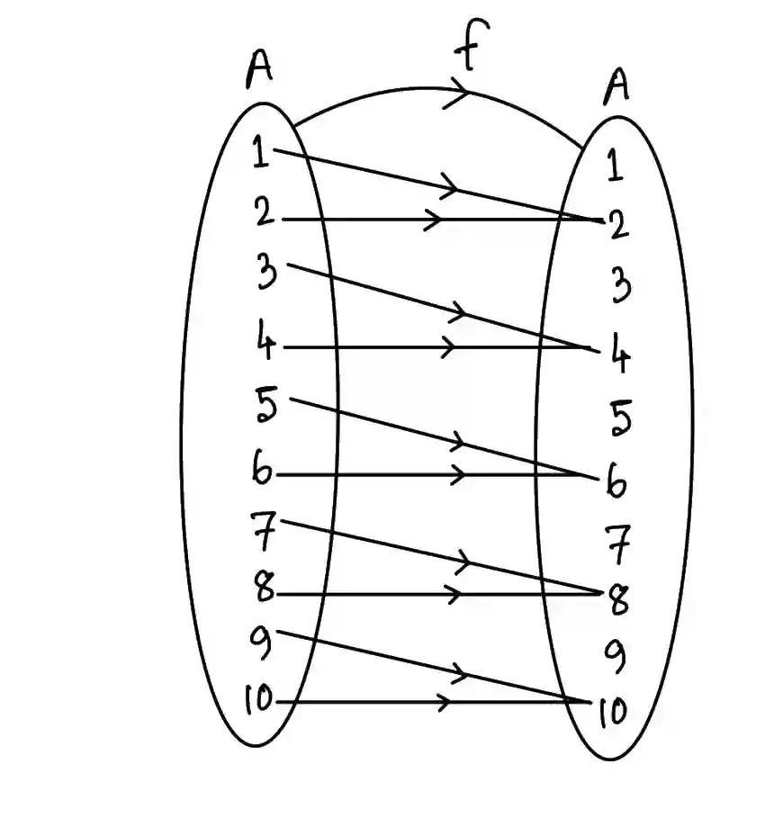 JEE Main 2021 (Online) 26th February Evening Shift Mathematics - Functions Question 95 English Explanation 1