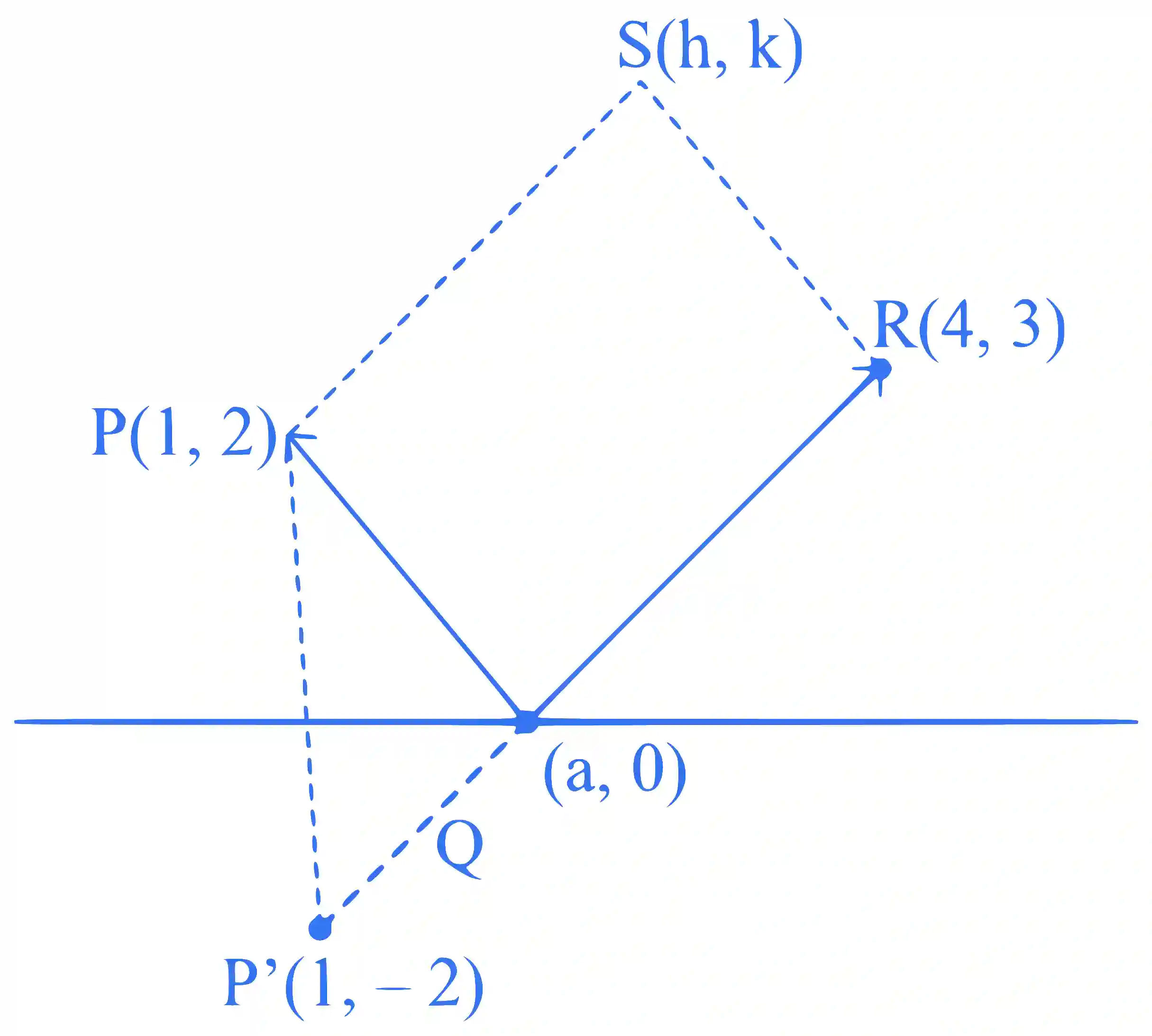 JEE Main 2024 (Online) 9th April Morning Shift Mathematics - Straight Lines and Pair of Straight Lines Question 19 English Explanation