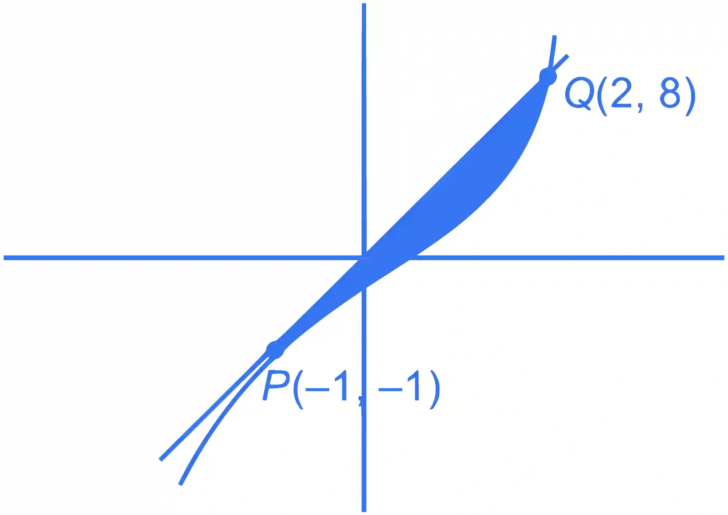 JEE Main 2023 (Online) 12th April Morning Shift Mathematics - Area Under The Curves Question 41 English Explanation