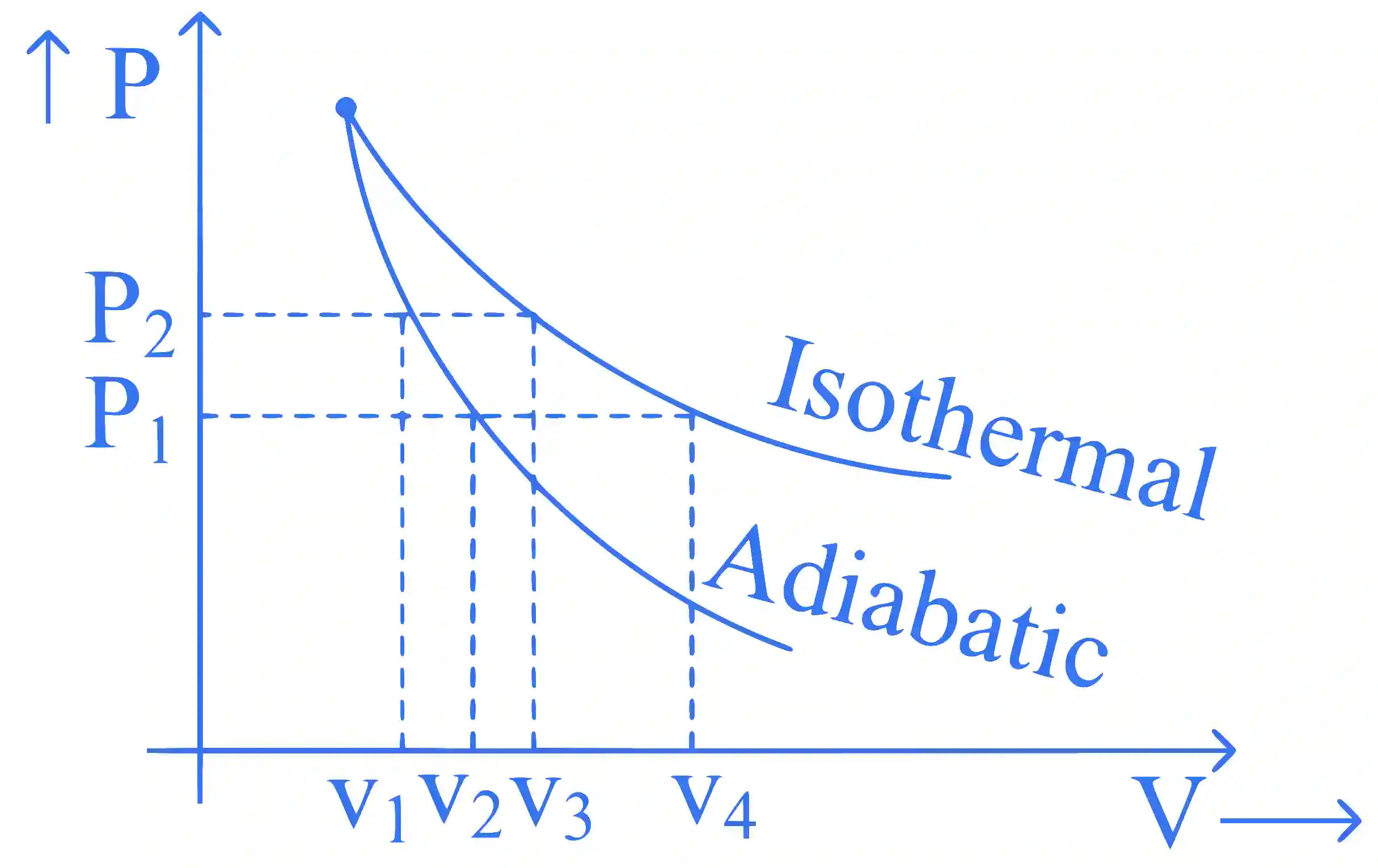JEE Main 2025 (Online) 29th January Evening Shift Physics - Heat and Thermodynamics Question 25 English Explanation