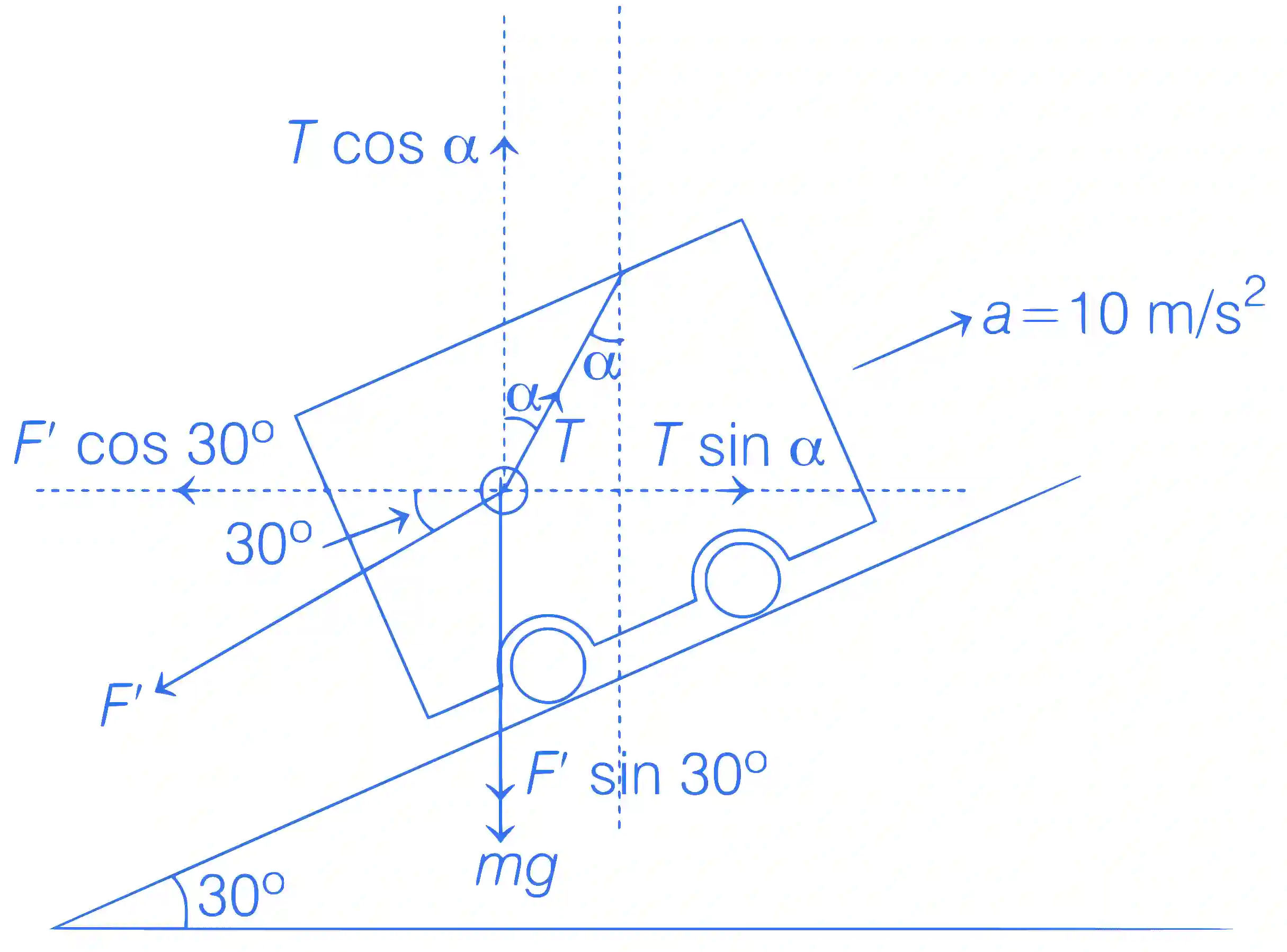 JEE Main 2021 (Online) 31st August Morning Shift Physics - Laws of Motion Question 71 English Explanation