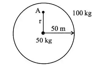 JEE Main 2021 (Online) 27th August Evening Shift Physics - Gravitation Question 101 English Explanation