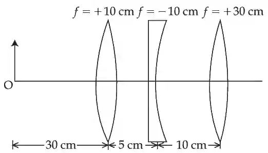 JEE Main 2021 (Online) 27th August Morning Shift Physics - Geometrical Optics Question 111 English
