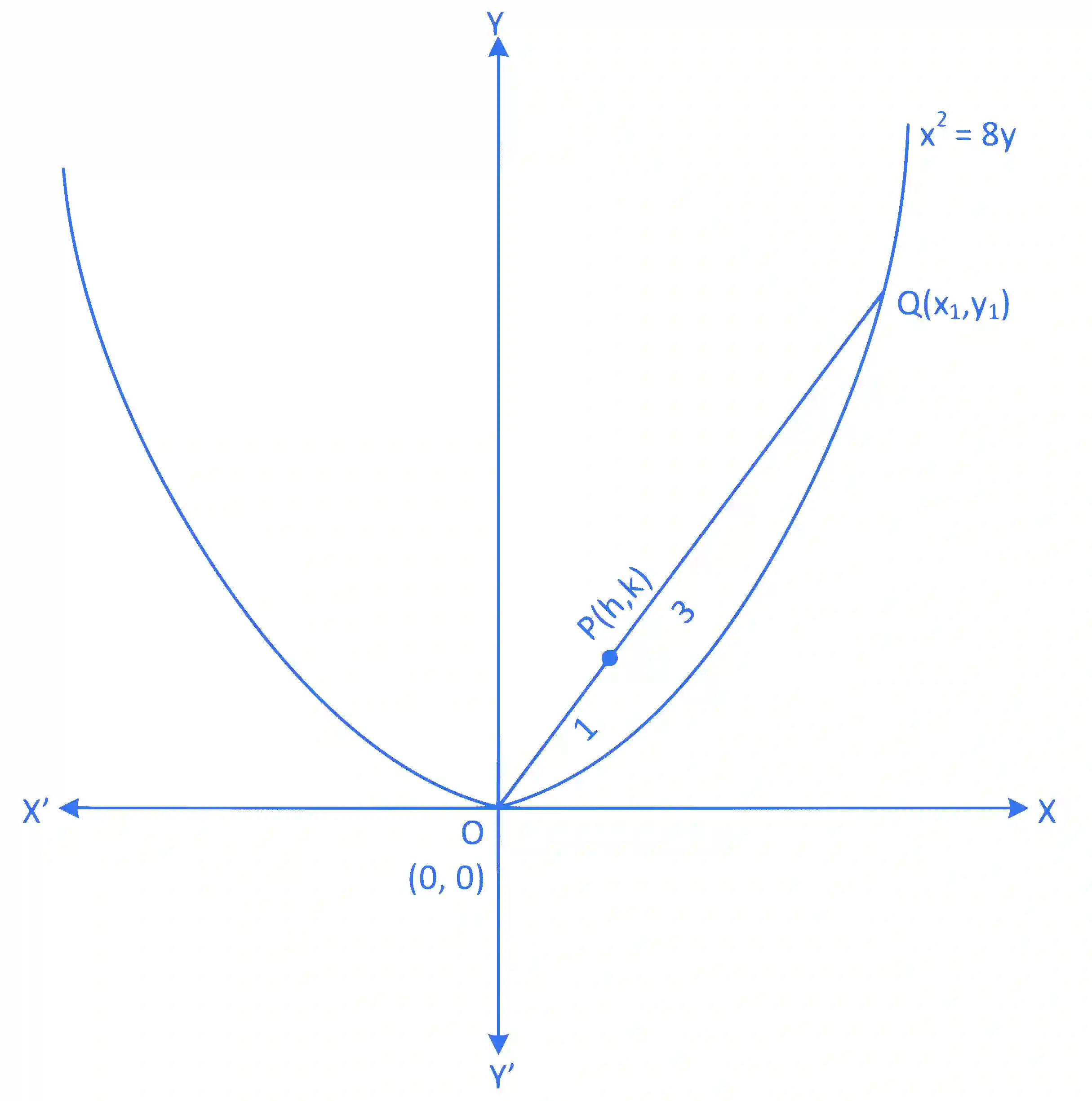 JEE Main 2015 (Offline) Mathematics - Parabola Question 120 English Explanation