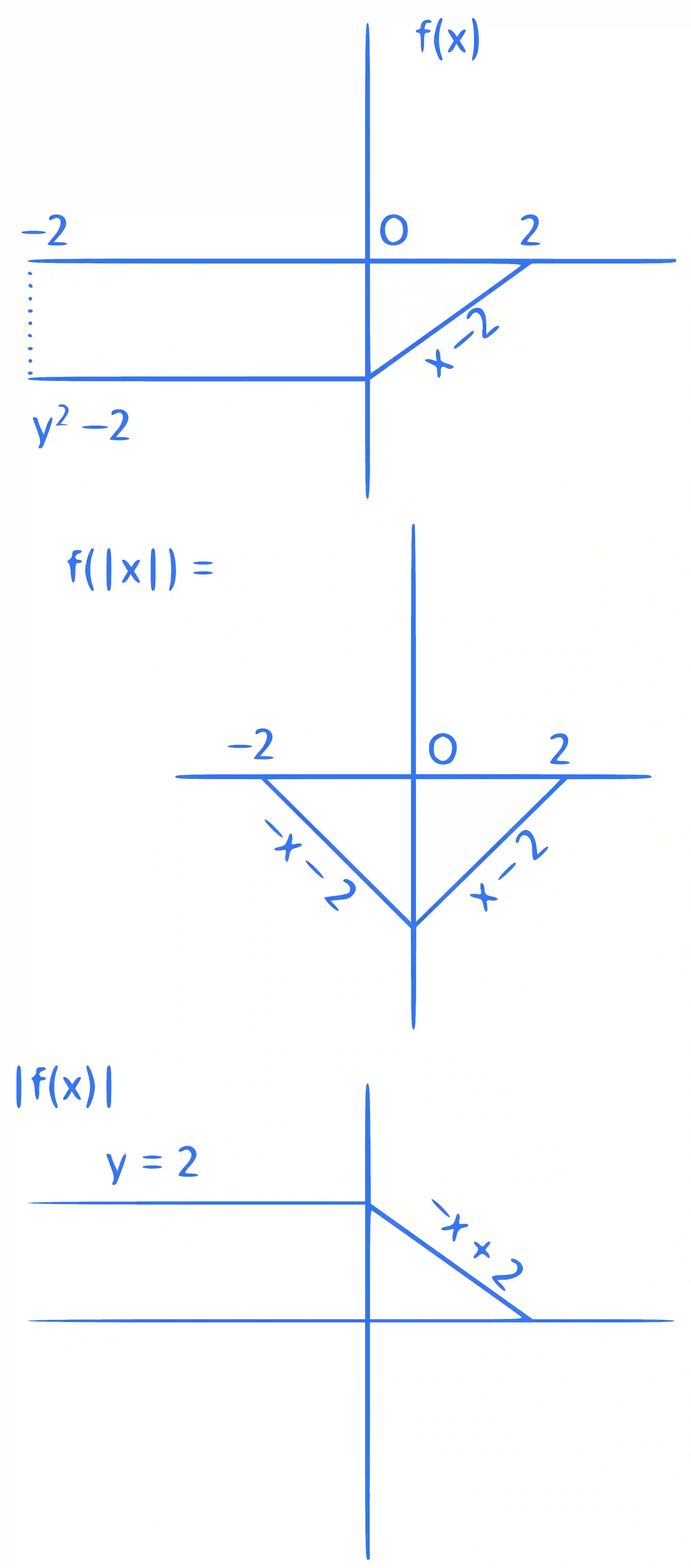 JEE Main 2024 (Online) 4th April Morning Shift Mathematics - Definite Integration Question 26 English Explanation