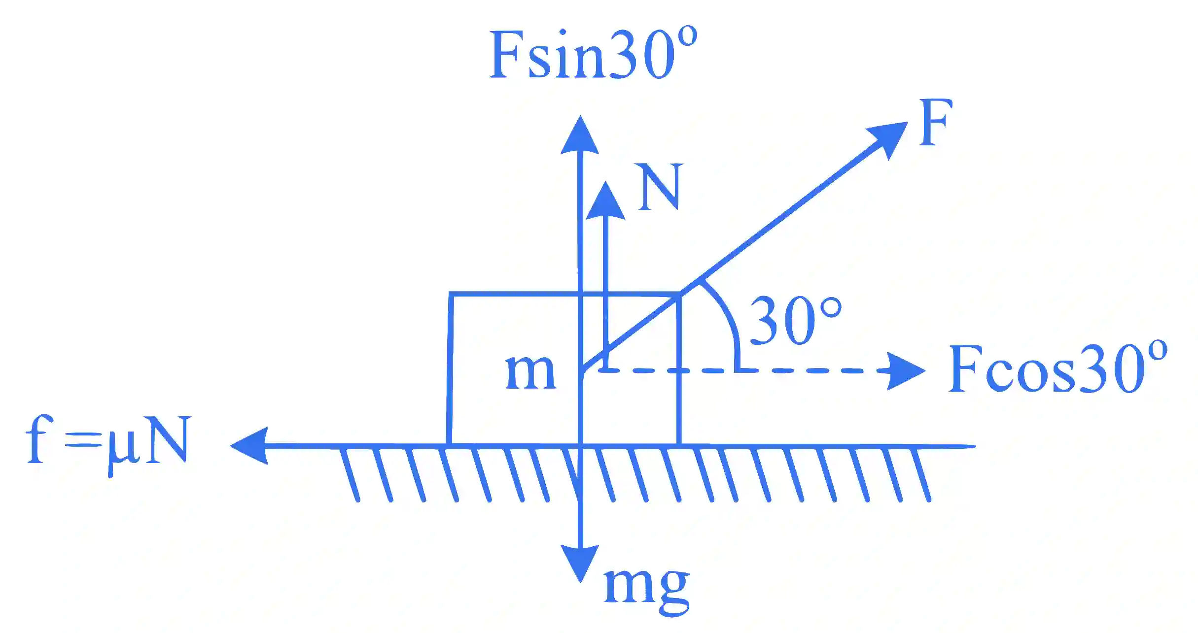 JEE Main 2023 (Online) 1st February Evening Shift Physics - Laws of Motion Question 41 English Explanation