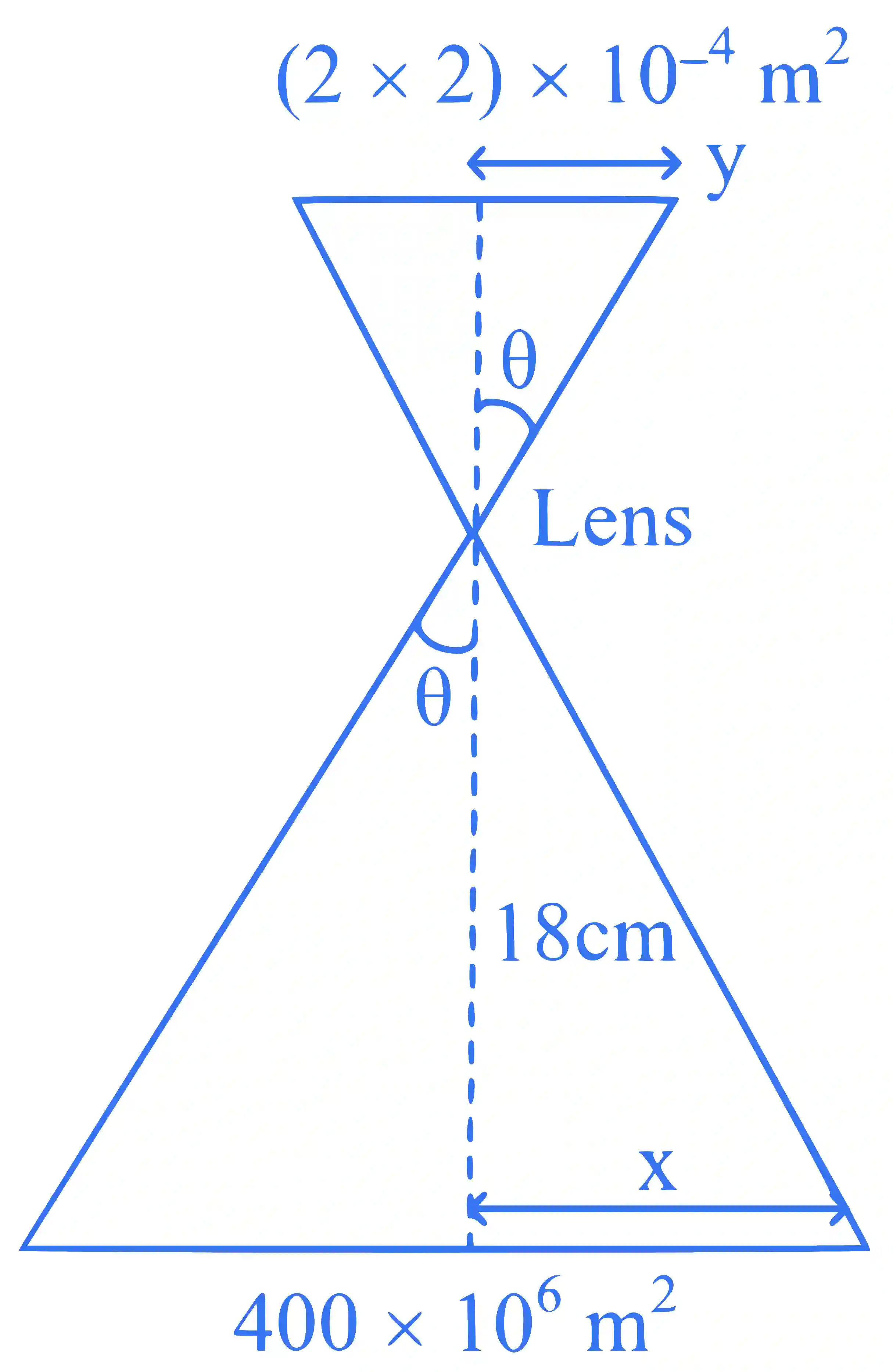 JEE Main 2025 (Online) 24th January Evening Shift Physics - Geometrical Optics Question 3 English Explanation