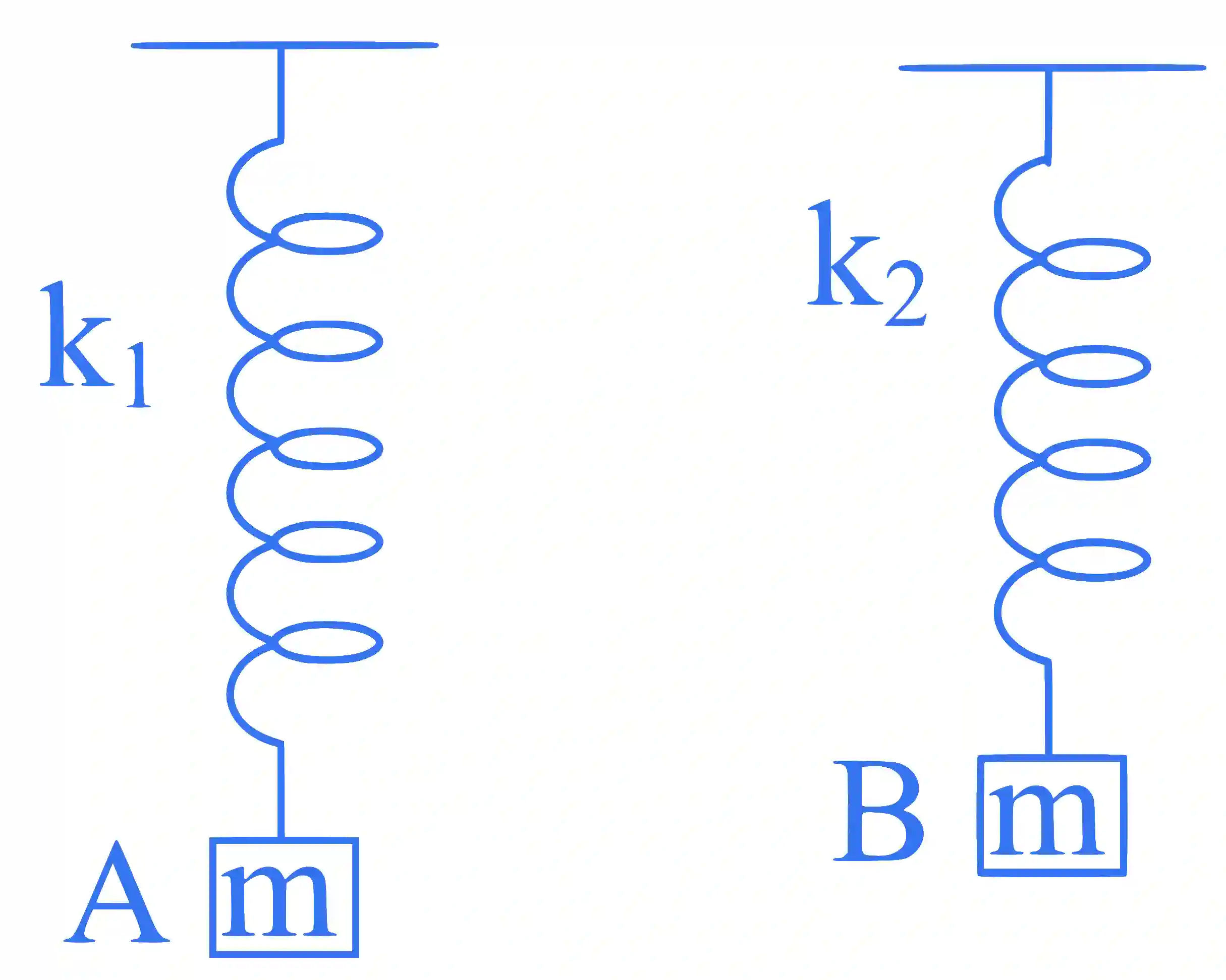 JEE Main 2025 (Online) 29th January Evening Shift Physics - Simple Harmonic Motion Question 7 English Explanation