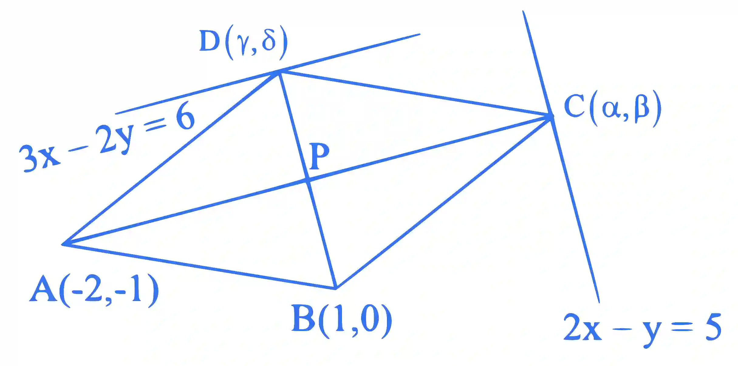 JEE Main 2024 (Online) 31st January Evening Shift Mathematics - Straight Lines and Pair of Straight Lines Question 27 English Explanation