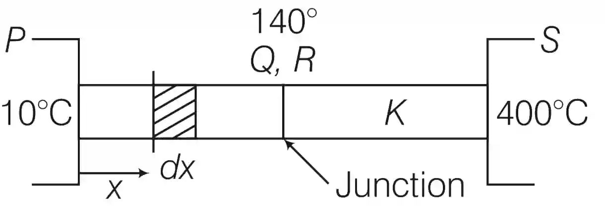 JEE Advanced 2016 Paper 2 Offline Physics - Heat and Thermodynamics Question 59 English Explanation 2