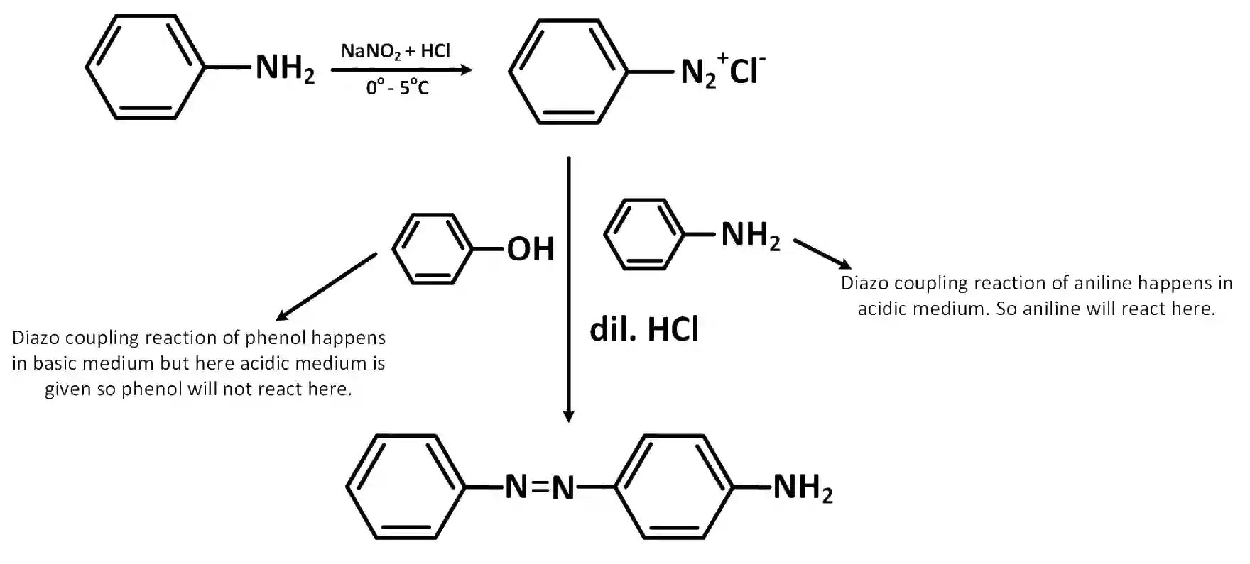 JEE Main 2019 (Online) 9th April Morning Slot Chemistry - Alcohols, Phenols and Ethers Question 126 English Explanation