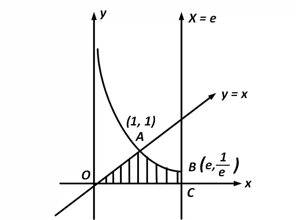 AIEEE 2011 Mathematics - Area Under The Curves Question 133 English Explanation