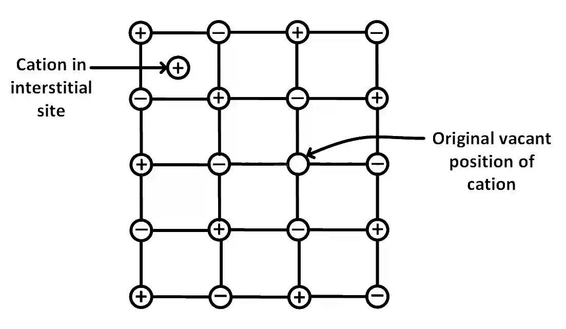 JEE Main 2018 (Offline) Chemistry - Solid State Question 56 English Explanation