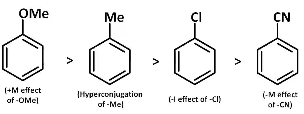 JEE Main 2019 (Online) 9th April Morning Slot Chemistry - Basics of Organic Chemistry Question 184 English Explanation