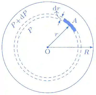 JEE Advanced 2015 Paper 2 Offline Physics - Properties of Matter Question 45 English Explanation