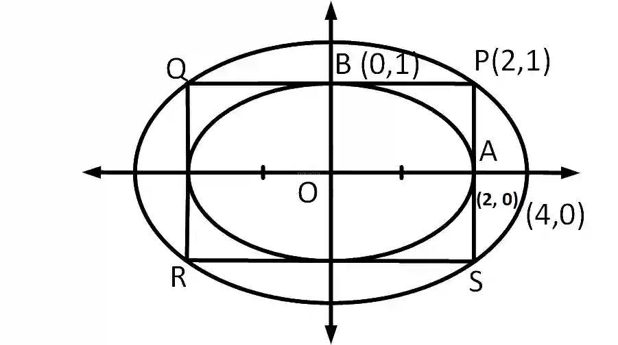 AIEEE 2009 Mathematics - Ellipse Question 88 English Explanation